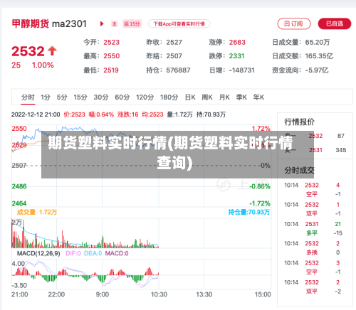 期货塑料实时行情(期货塑料实时行情查询)-第3张图片