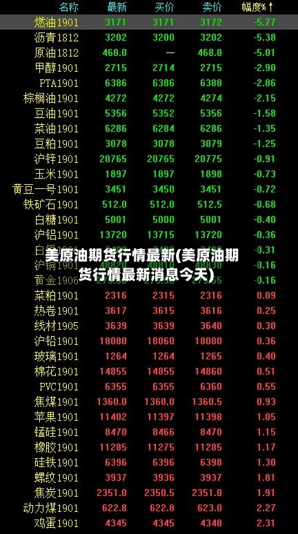 美原油期货行情最新(美原油期货行情最新消息今天)