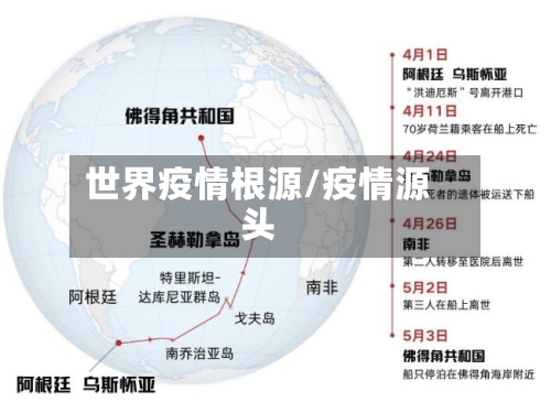 世界疫情根源/疫情源头