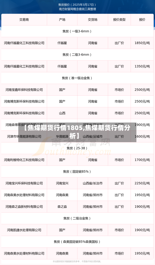 【焦煤期货行情1805,焦煤期货行情分析】-第2张图片