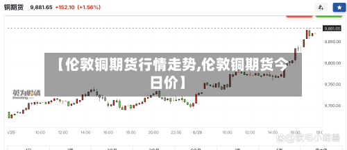 【伦敦铜期货行情走势,伦敦铜期货今日价】