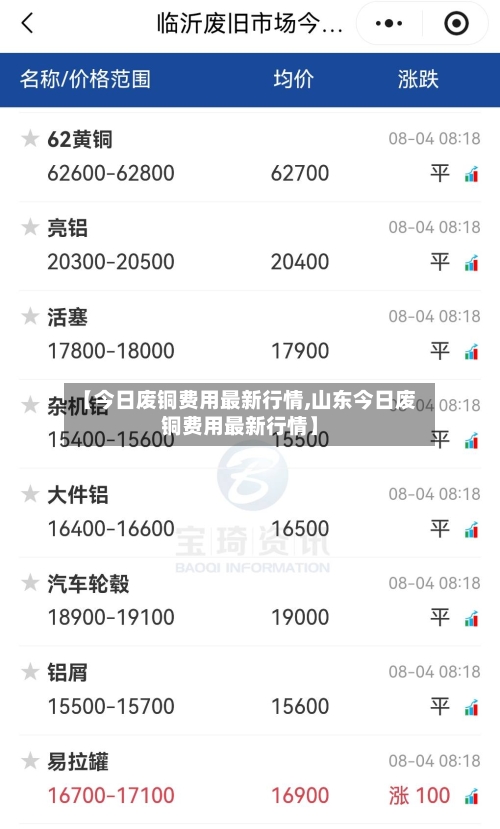 【今日废铜费用最新行情,山东今日废铜费用最新行情】