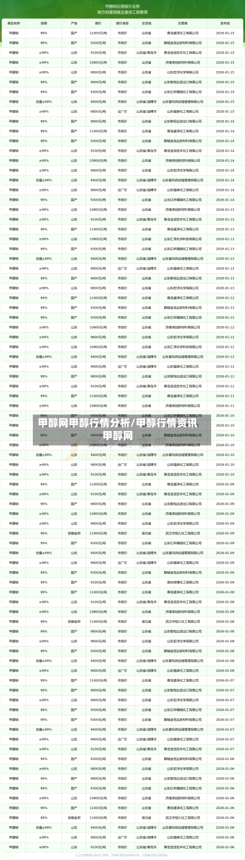 甲醇网甲醇行情分析/甲醇行情资讯甲醇网-第2张图片
