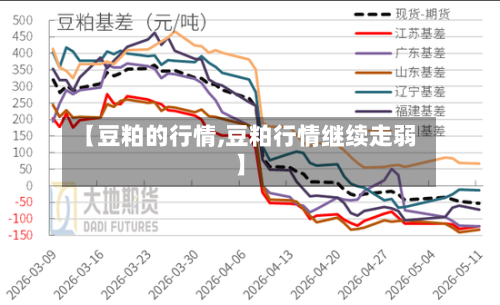 【豆粕的行情,豆粕行情继续走弱】-第2张图片
