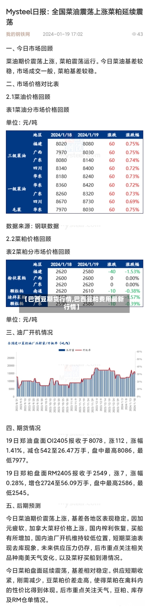 【巴西豆期货行情,巴西豆粕费用最新行情】-第3张图片