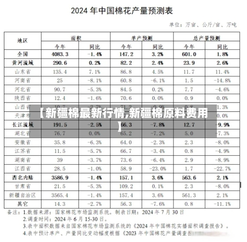 【新疆棉最新行情,新疆棉原料费用】