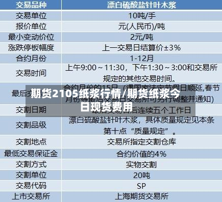 期货2105纸浆行情/期货纸浆今日现货费用-第2张图片