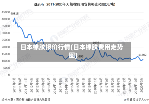 日本橡胶报价行情(日本橡胶费用走势图)