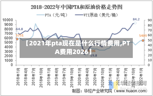【2021年pta现在是什么行情费用,PTA费用2026】