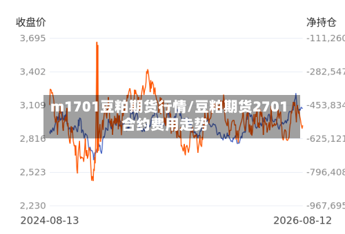 m1701豆粕期货行情/豆粕期货2701合约费用走势