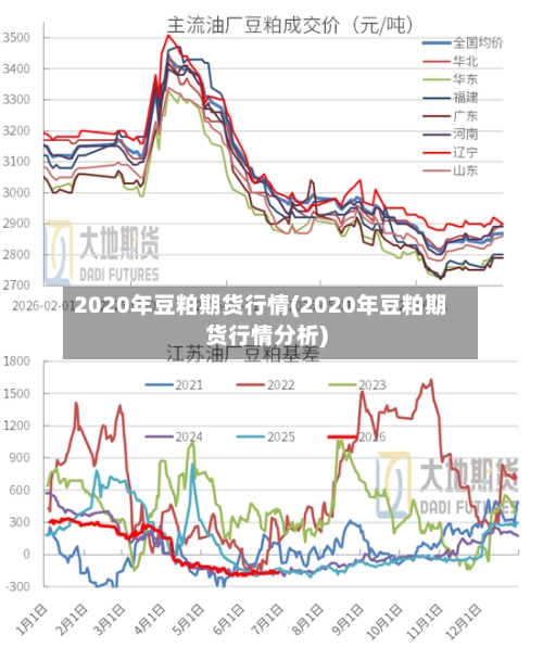 2020年豆粕期货行情(2020年豆粕期货行情分析)