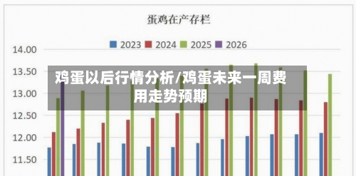 鸡蛋以后行情分析/鸡蛋未来一周费用走势预期-第3张图片