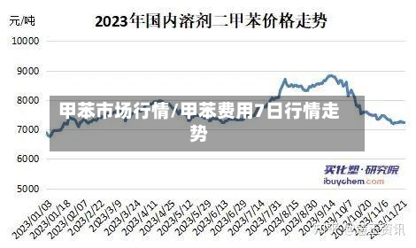 甲苯市场行情/甲苯费用7日行情走势
