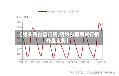 【纽交所白糖行情,纽约白糖期货行情外盘走势】-第3张图片