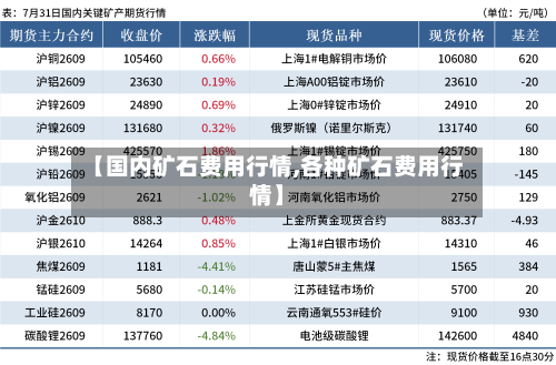 【国内矿石费用行情,各种矿石费用行情】