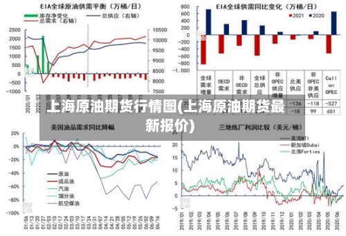 上海原油期货行情图(上海原油期货最新报价)-第2张图片