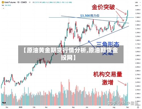 【原油黄金期货行情分析,原油期货金投网】
