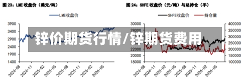 锌价期货行情/锌期货费用-第2张图片