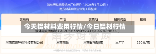 今天铝材料费用行情/今日铝材行情-第3张图片