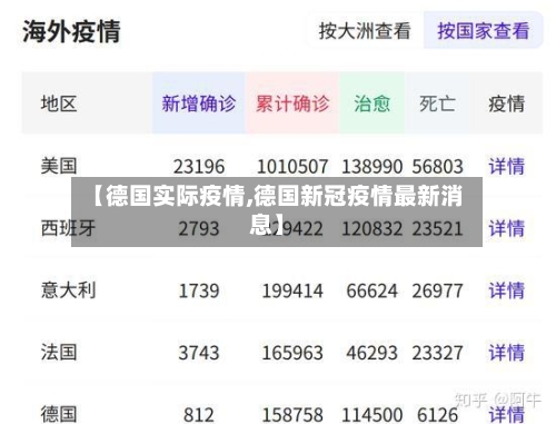 【德国实际疫情,德国新冠疫情最新消息】-第2张图片