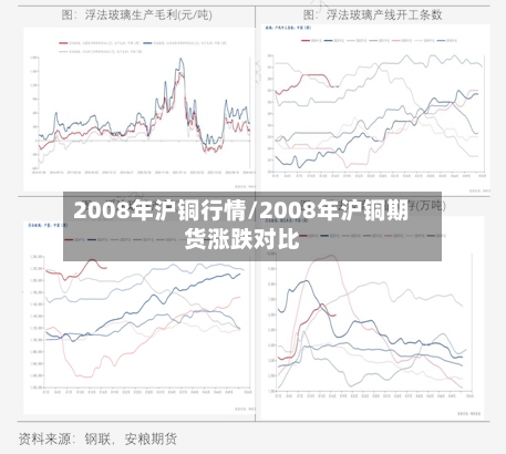 2008年沪铜行情/2008年沪铜期货涨跌对比-第3张图片
