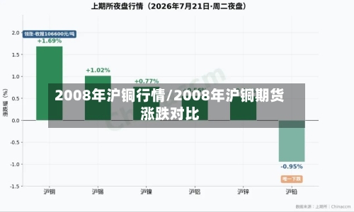 2008年沪铜行情/2008年沪铜期货涨跌对比-第2张图片