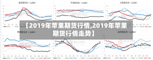 【2019年苹果期货行情,2019年苹果期货行情走势】