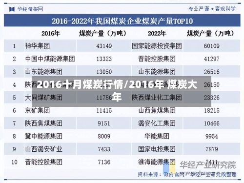 2016十月煤炭行情/2016年 煤炭大年-第2张图片