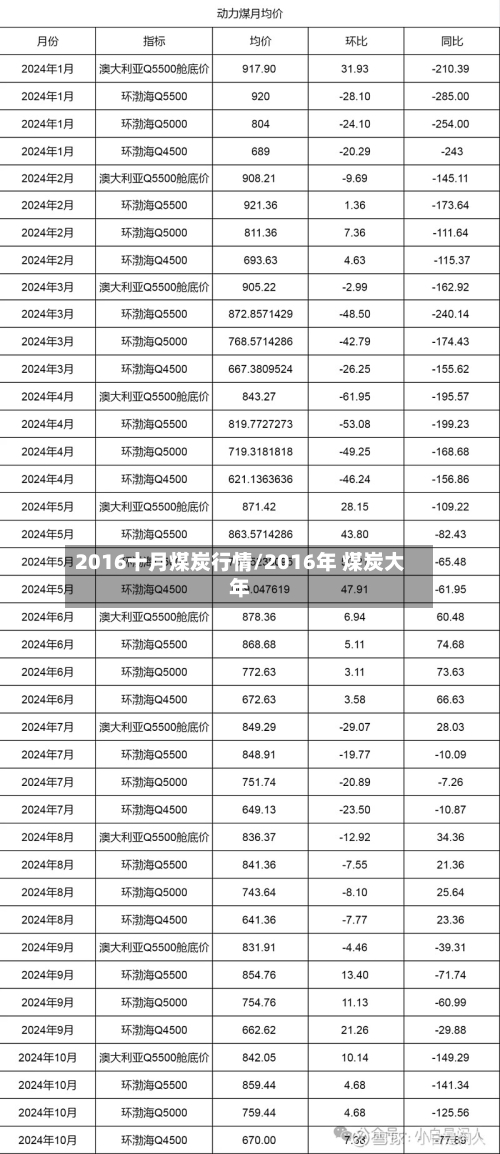 2016十月煤炭行情/2016年 煤炭大年
