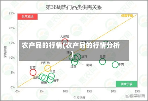 农产品的行情(农产品的行情分析)-第2张图片