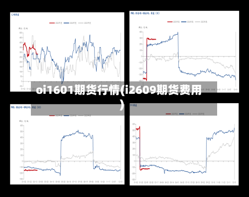oi1601期货行情(i2609期货费用)