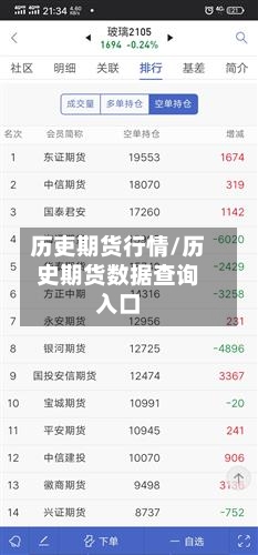 历吏期货行情/历史期货数据查询入口