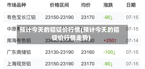 预计今天的铝锭价行情(预计今天的铝锭价行情走势)