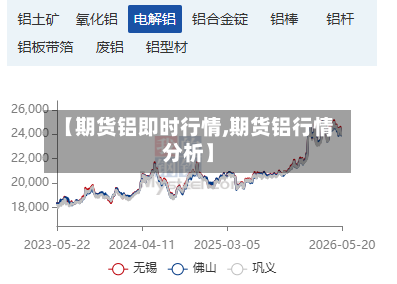 【期货铝即时行情,期货铝行情分析】
