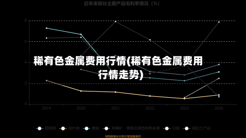 稀有色金属费用行情(稀有色金属费用行情走势)