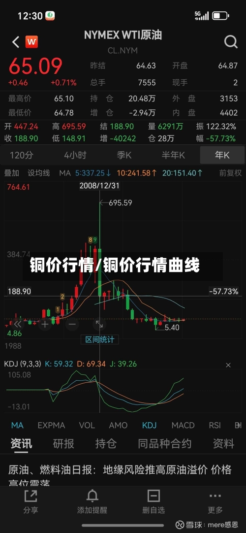 铜价行情/铜价行情曲线-第2张图片