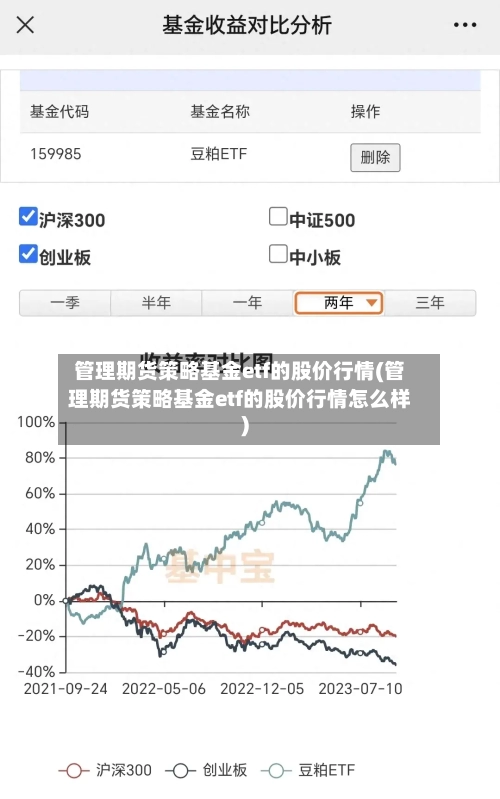 管理期货策略基金etf的股价行情(管理期货策略基金etf的股价行情怎么样)