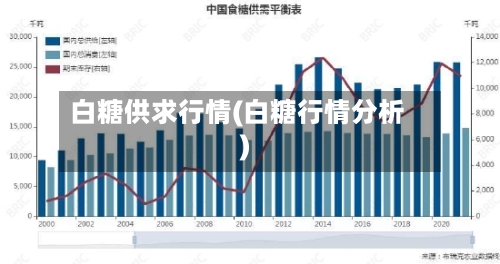 白糖供求行情(白糖行情分析)-第2张图片