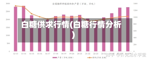 白糖供求行情(白糖行情分析)-第3张图片