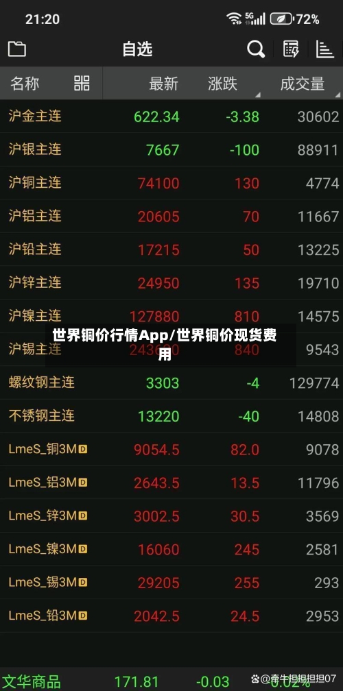 世界铜价行情App/世界铜价现货费用