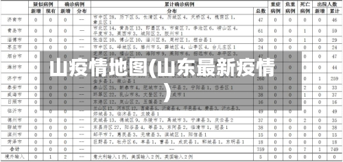 山疫情地图(山东最新疫情)