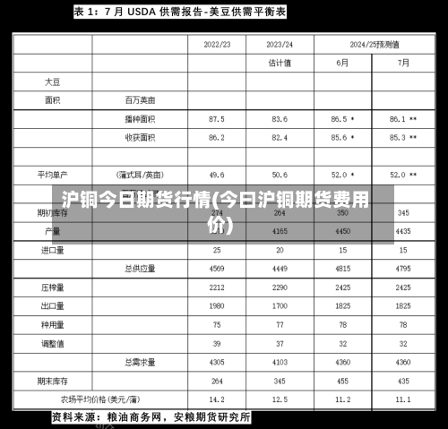 沪铜今日期货行情(今曰沪铜期货费用价)
