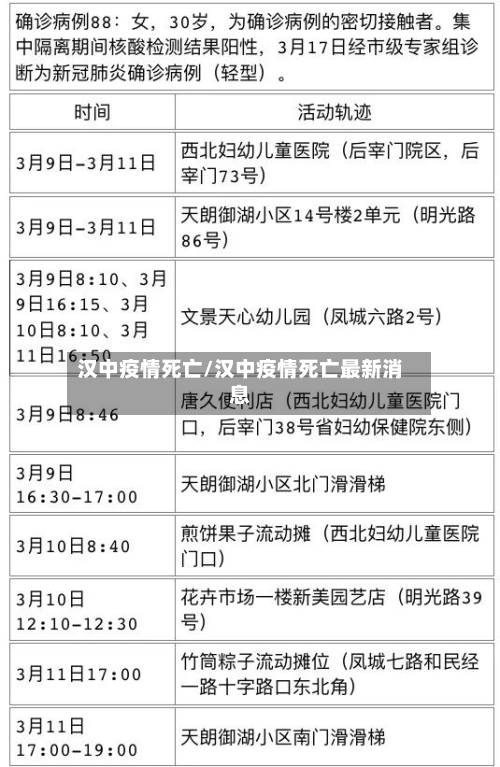 汉中疫情死亡/汉中疫情死亡最新消息-第2张图片