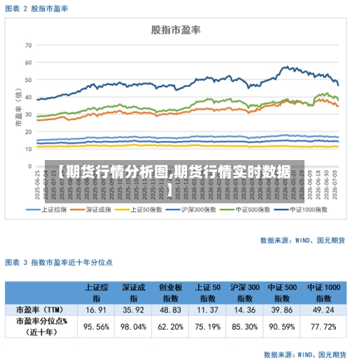 【期货行情分析图,期货行情实时数据】-第3张图片