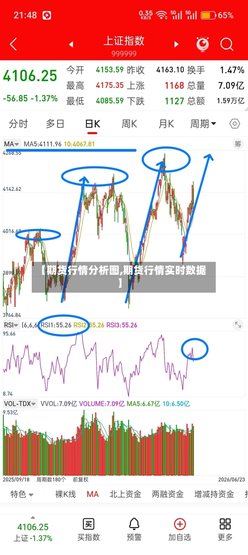 【期货行情分析图,期货行情实时数据】-第2张图片