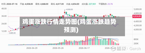 鸡蛋涨跌行情走势图(鸡蛋涨跌趋势预测)-第2张图片