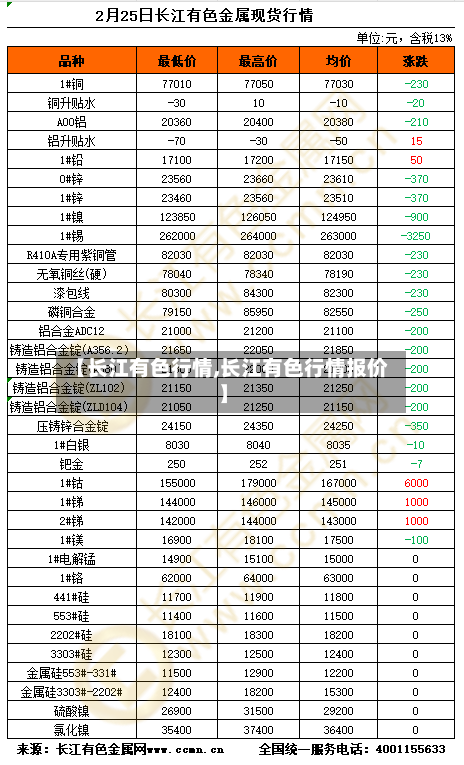 【长江有色行情,长江有色行情报价】
