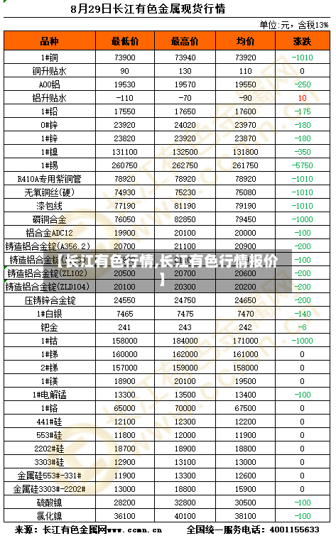 【长江有色行情,长江有色行情报价】-第2张图片