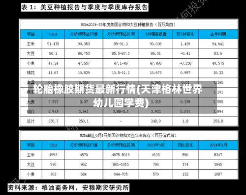 轮胎橡胶期货最新行情(天津格林世界幼儿园学费)