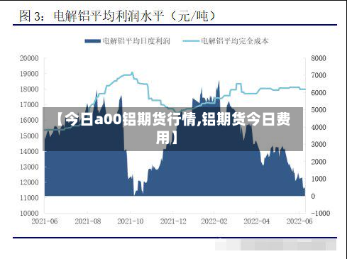 【今日a00铝期货行情,铝期货今日费用】-第2张图片